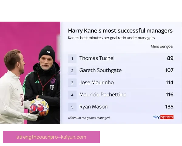 图赫尔球队本赛季数据分析：战术体系与攻防表现走势清晰